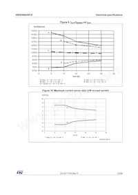 VN5E006ASPTR-E數據表 頁面 15