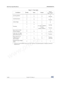 VN5E006ASPTR-E Datasheet Page 16