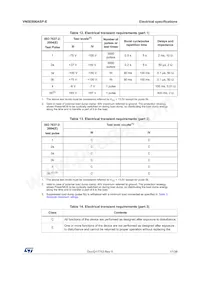 VN5E006ASPTR-E Datenblatt Seite 17