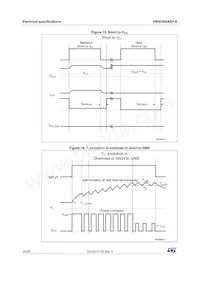 VN5E006ASPTR-E Datasheet Page 20