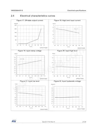 VN5E006ASPTR-E Datenblatt Seite 21