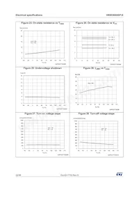 VN5E006ASPTR-E Datasheet Page 22