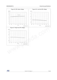 VN5E006ASPTR-E Datasheet Page 23