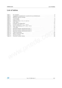 VN5E010AH-E Datasheet Page 3