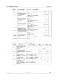 VN5E010AH-E Datasheet Pagina 12