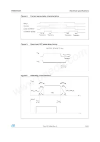 VN5E010AH-E Datasheet Page 13