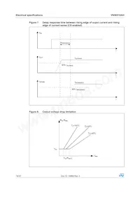 VN5E010AH-E Datasheet Page 14