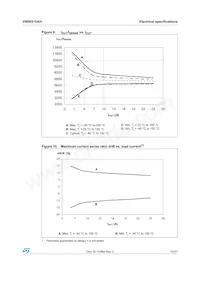 VN5E010AH-E Datasheet Page 15