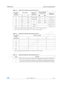 VN5E010AH-E Datasheet Page 17