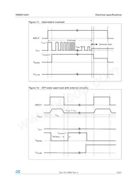 VN5E010AH-E Datasheet Pagina 19