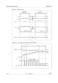 VN5E010AH-E Datasheet Pagina 20