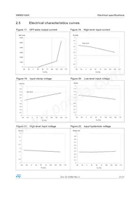 VN5E010AH-E Datasheet Pagina 21