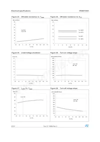 VN5E010AH-E Datasheet Pagina 22