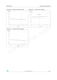 VN5E010AH-E Datasheet Page 23