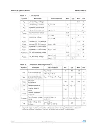 VN5E010MH-E Datasheet Pagina 10