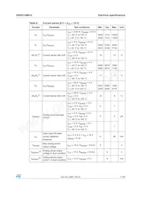 VN5E010MH-E Datasheet Page 11