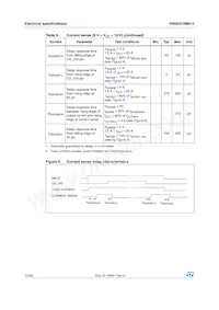 VN5E010MH-E Datasheet Page 12