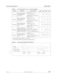 VN5E010MH-E Datenblatt Seite 12