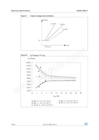 VN5E010MH-E Datasheet Page 14