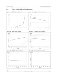 VN5E010MH-E Datenblatt Seite 19