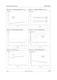 VN5E010MH-E Datenblatt Seite 20