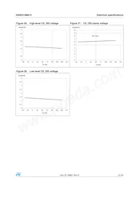 VN5E010MH-E Datasheet Page 21