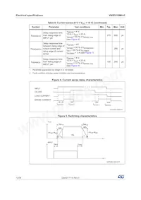 VN5E016MH-E Datasheet Page 12