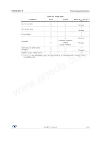 VN5E016MH-E Datasheet Page 15