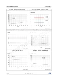 VN5E016MH-E Datasheet Page 20