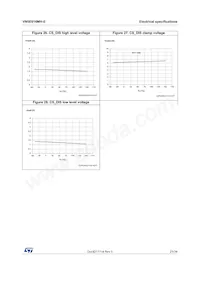 VN5E016MH-E Datasheet Page 21