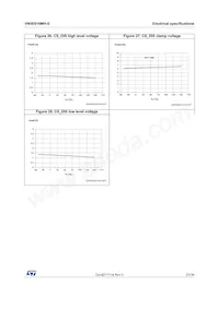 VN5E016MH-E Datasheet Pagina 21