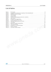 VN5E025AJ-E Datasheet Pagina 3