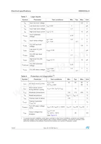 VN5E025AJ-E Datasheet Page 10