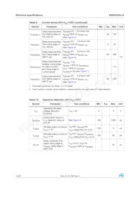 VN5E025AJ-E Datasheet Page 12
