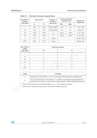 VN5E025AJ-E Datasheet Page 17