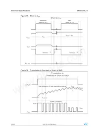 VN5E025AJ-E Datasheet Page 20