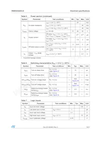 VN5E025ASOTR-E數據表 頁面 9