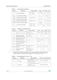 VN5E025ASOTR-E Datasheet Page 10