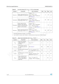 VN5E025ASOTR-E Datasheet Page 12