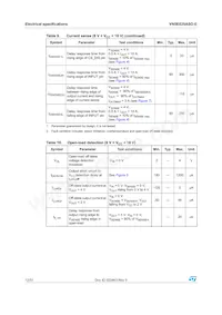 VN5E025ASOTR-E Datenblatt Seite 12