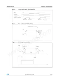 VN5E025ASOTR-E Datasheet Page 13