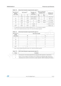 VN5E025ASOTR-E Datasheet Page 17