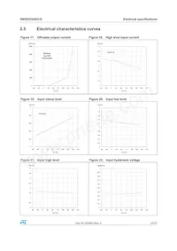 VN5E025ASOTR-E Datasheet Page 21