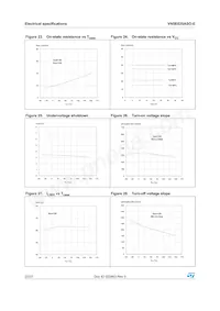 VN5E025ASOTR-E Datasheet Page 22