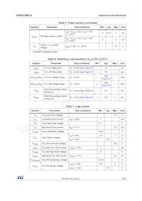 VN5E025MJ-E Datenblatt Seite 9