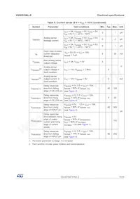 VN5E025MJ-E Datasheet Page 11