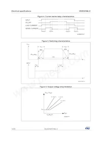 VN5E025MJ-E Datasheet Page 12
