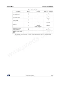 VN5E025MJ-E Datasheet Page 15