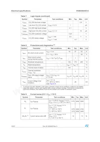 VN5E050ASOTR-E Datasheet Page 10