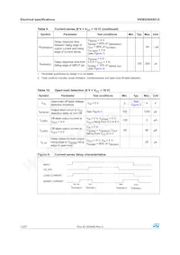 VN5E050ASOTR-E Datasheet Page 12